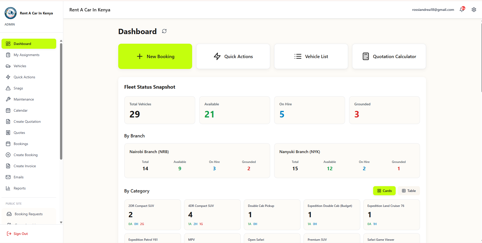 The back-office dashboard showing fleet status across two branches.